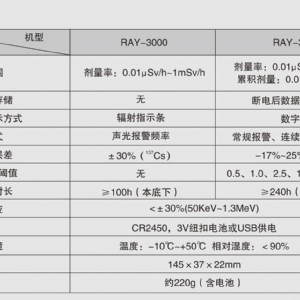 KODIN RAY-3000系列個人劑量報警儀